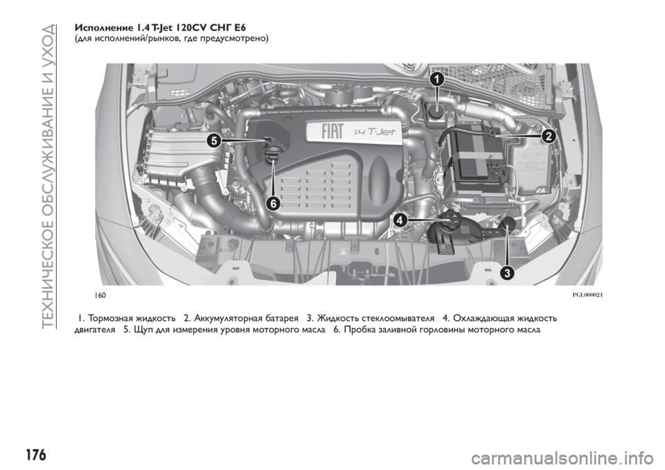 FIAT TIPO 4DOORS 2020 Руководство по эксплуатации и техобслуживанию (in Russian) Исполнение 1.4 T-Jet 120CV СНГ E6(для исполнений/рынков, где предусмотрено)
1. Тормозная жидкость 2. Аккумуляторная ба FIAT TIPO 4DOORS 2020 Руководство по эксплуатации и техобслуживанию (in Russian) Исполнение 1.4 T-Jet 120CV СНГ E6(для исполнений/рынков, где предусмотрено)
1. Тормозная жидкость 2. Аккумуляторная ба