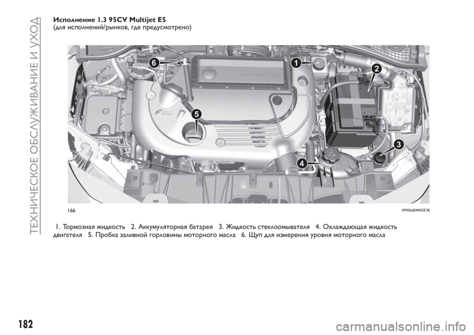FIAT TIPO 4DOORS 2020 Руководство по эксплуатации и техобслуживанию (in Russian) Исполнение 1.3 95CV Multijet E5(для исполнений/рынков, где предусмотрено)
1. Тормозная жидкость 2. Аккумуляторная батар FIAT TIPO 4DOORS 2020 Руководство по эксплуатации и техобслуживанию (in Russian) Исполнение 1.3 95CV Multijet E5(для исполнений/рынков, где предусмотрено)
1. Тормозная жидкость 2. Аккумуляторная батар