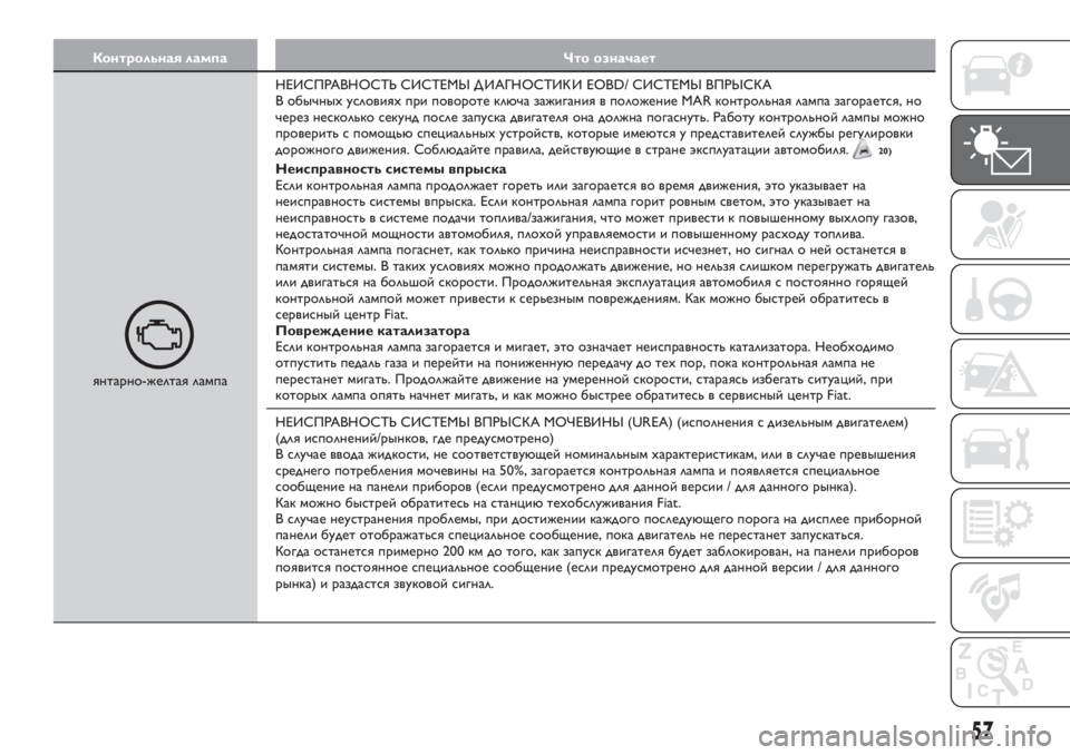 FIAT TIPO 4DOORS 2020  Руководство по эксплуатации и техобслуживанию (in Russian) Контрольная лампа Что означает
янтарно-желтая лампаНЕИСПРАВНОСТЬ СИСТЕМЫ Д ИАГНОСТИК И EOBD/ СИСТЕМЫ ВПРЫСКА
�