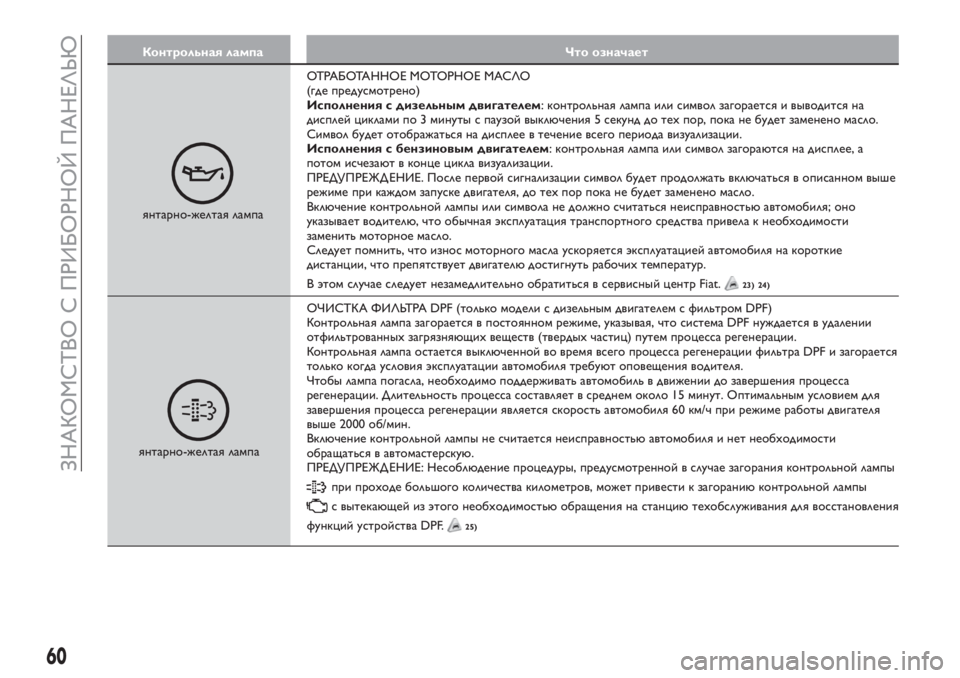 FIAT TIPO 4DOORS 2020  Руководство по эксплуатации и техобслуживанию (in Russian) Контрольная лампа Что означает
янтарно-желтая лампаОТРАБОТАННОЕ МОТОРНОЕ МАСЛО
(где предусмотрено)
Исполне�