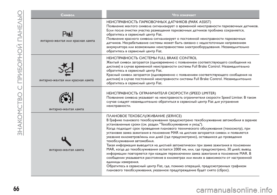 FIAT TIPO 4DOORS 2019  Руководство по эксплуатации и техобслуживанию (in Russian) Символ Что означает
янтарно-желтая или красная лампаНЕИСПРАВНОСТЬ ПАРКОВОЧНЫХ ДАТЧИКОВ (PARK ASSIST)
Появление ж�