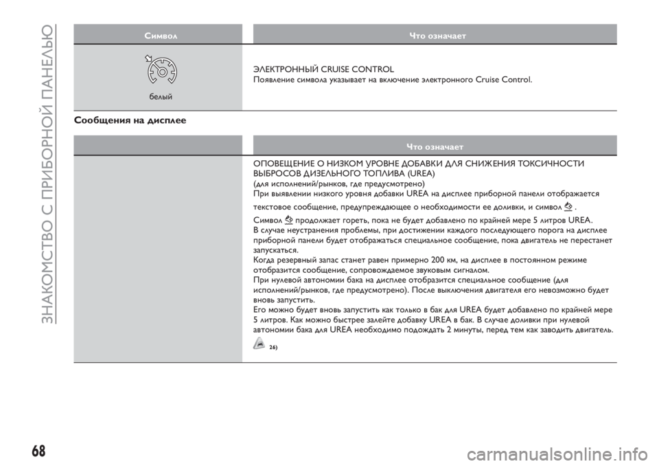 FIAT TIPO 4DOORS 2019  Руководство по эксплуатации и техобслуживанию (in Russian) Символ Что означает
белыйЭЛЕКТРОННЫЙ CRUISE CONTROL
Появление символа указывает на включение электронного Cruise Contro