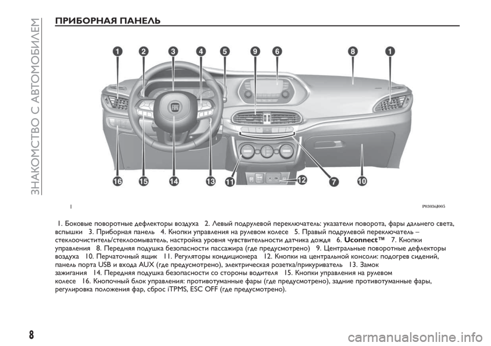 FIAT TIPO 4DOORS 2019  Руководство по эксплуатации и техобслуживанию (in Russian) ПРИБОРНАЯ ПАНЕЛЬ
1. Боковые поворотные дефлекторы воздуха 2. Левый подрулевой переключатель: указатели повор�