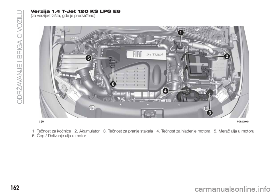FIAT TIPO 4DOORS 2018  Knjižica za upotrebu i održavanje (in Serbian) Verzija 1.4 T-Jet 120 KS LPG E6(za verzije/tržišta, gde je predviđeno)
1. Tečnost za kočnice 2. Akumulator 3. Tečnost za pranje stakala 4. Tečnost za hlađenje motora 5. Merač ulja u motoru
6.