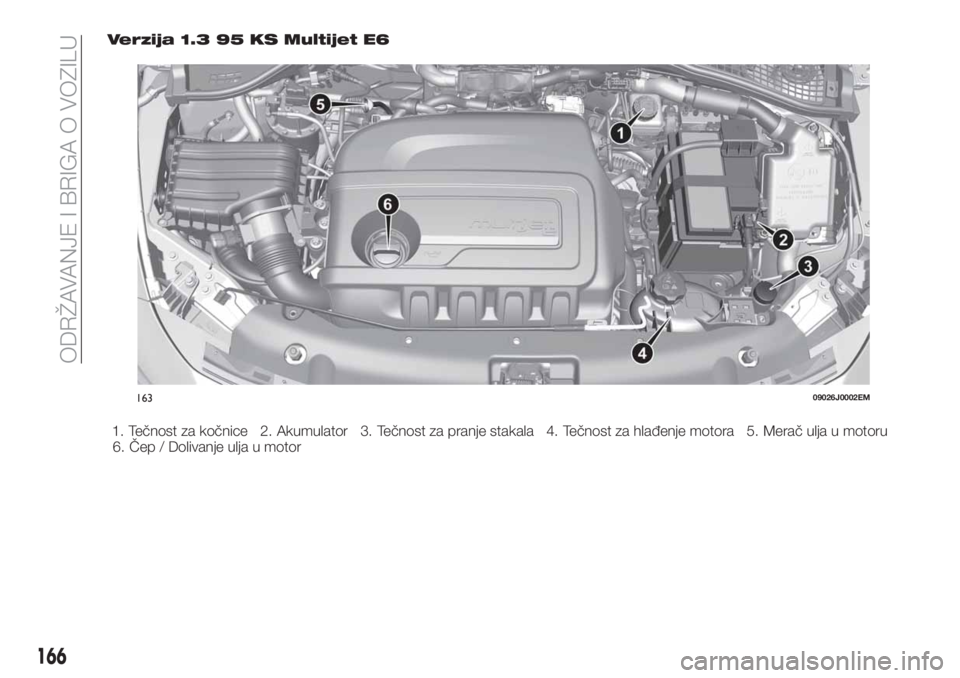 FIAT TIPO 4DOORS 2018  Knjižica za upotrebu i održavanje (in Serbian) Verzija 1.3 95 KS Multijet E6
1. Tečnost za kočnice 2. Akumulator 3. Tečnost za pranje stakala 4. Tečnost za hlađenje motora 5. Merač ulja u motoru
6. Čep / Dolivanje ulja u motor
16309026J0002