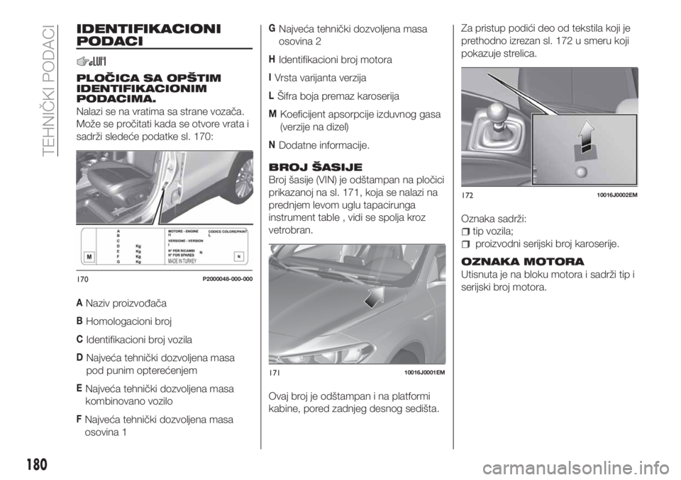 FIAT TIPO 4DOORS 2018 Knjižica za upotrebu i održavanje (in Serbian) IDENTIFIKACIONI
PODACI
PLOČICA SA OPŠTIM
IDENTIFIKACIONIM
PODACIMA.
Nalazi se na vratima sa strane vozača.
Može se pročitati kada se otvore vrata i
sadrži sledeće podatke sl. 170:
ANaziv proizv FIAT TIPO 4DOORS 2018 Knjižica za upotrebu i održavanje (in Serbian) IDENTIFIKACIONI
PODACI
PLOČICA SA OPŠTIM
IDENTIFIKACIONIM
PODACIMA.
Nalazi se na vratima sa strane vozača.
Može se pročitati kada se otvore vrata i
sadrži sledeće podatke sl. 170:
ANaziv proizv