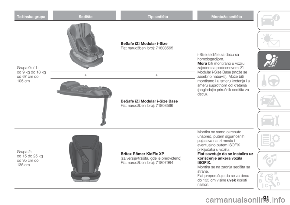 FIAT TIPO 4DOORS 2020  Knjižica za upotrebu i održavanje (in Serbian) Težinska grupa Sedište Tip sedišta Montaža sedišta
Grupa 0+/ 1:
od9kgdo18kg
od 67 cm do
105 cm
BeSafe iZi Modular i-Size
Fiat narudžbeni broj: 71808565
i-Size sedište za decu sa
homologacijom.
