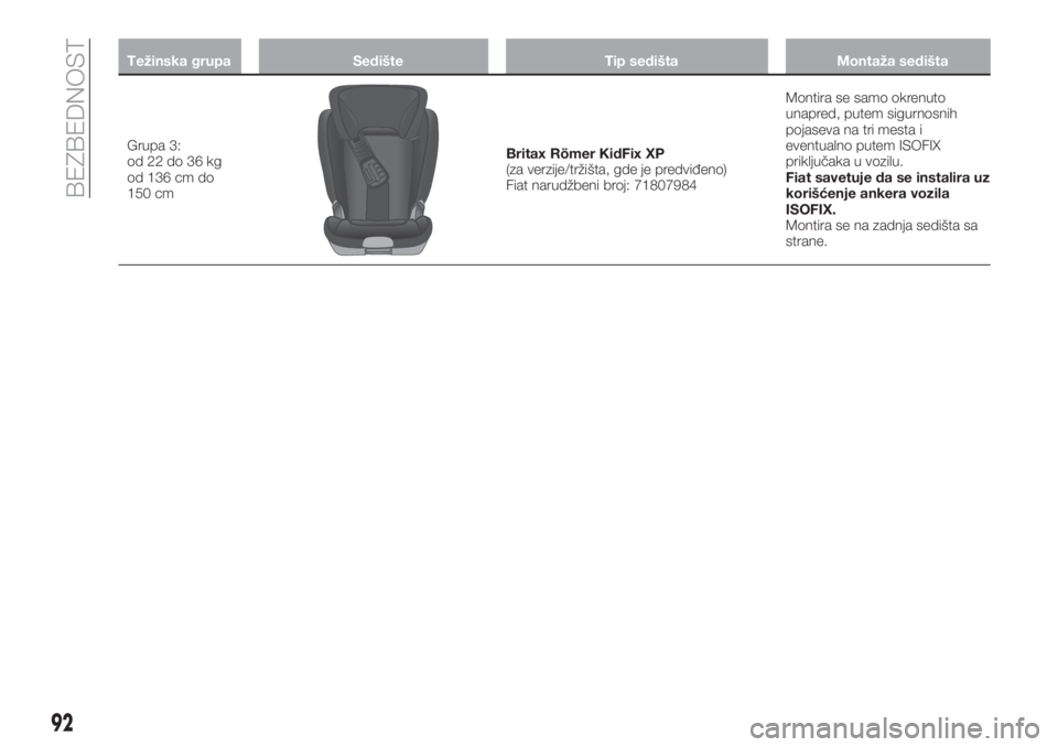 FIAT TIPO 4DOORS 2020  Knjižica za upotrebu i održavanje (in Serbian) Težinska grupa Sedište Tip sedišta Montaža sedišta
Grupa 3:
od 22 do 36 kg
od 136 cm do
150 cmBritax Römer KidFix XP
(za verzije/tržišta, gde je predviđeno)
Fiat narudžbeni broj: 71807984Mon