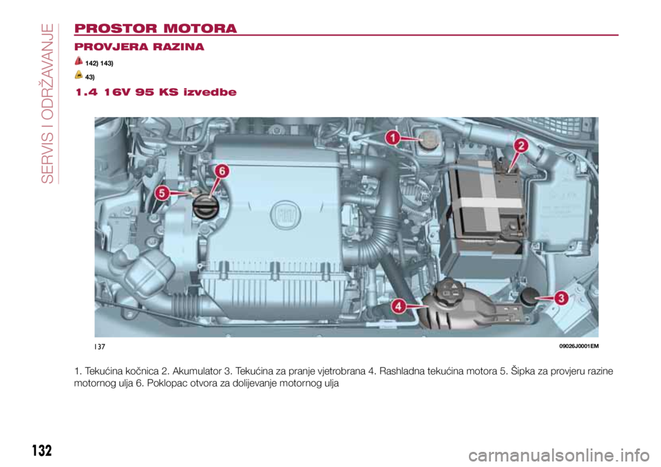 FIAT TIPO 4DOORS 2018 Knjižica s uputama za uporabu i održavanje (in Croatian) 13709026J0001EM
132
SERVICING AND CARE
PROSTOR MOTORA
PROVJERA RAZINA
142) 143)
43)
1.4 16V 95 KS izvedbe
1. Tekućina kočnica 2. Akumulator 3. Tekućina za pranje vjetrobrana 4. Rashladna tekući FIAT TIPO 4DOORS 2018 Knjižica s uputama za uporabu i održavanje (in Croatian) 13709026J0001EM
132
SERVICING AND CARE
PROSTOR MOTORA
PROVJERA RAZINA
142) 143)
43)
1.4 16V 95 KS izvedbe
1. Tekućina kočnica 2. Akumulator 3. Tekućina za pranje vjetrobrana 4. Rashladna tekući