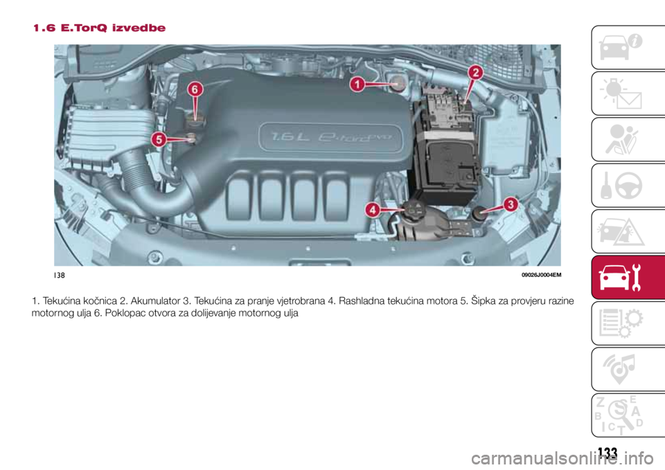 FIAT TIPO 4DOORS 2018 Knjižica s uputama za uporabu i održavanje (in Croatian) 13809026J0004EM
133
1.6 E.TorQ izvedbe
1. Tekućina kočnica 2. Akumulator 3. Tekućina za pranje vjetrobrana 4. Rashladna tekućina motora 5. Šipka za provjeru razine
motornog ulja 6. Poklopac otvo FIAT TIPO 4DOORS 2018 Knjižica s uputama za uporabu i održavanje (in Croatian) 13809026J0004EM
133
1.6 E.TorQ izvedbe
1. Tekućina kočnica 2. Akumulator 3. Tekućina za pranje vjetrobrana 4. Rashladna tekućina motora 5. Šipka za provjeru razine
motornog ulja 6. Poklopac otvo
