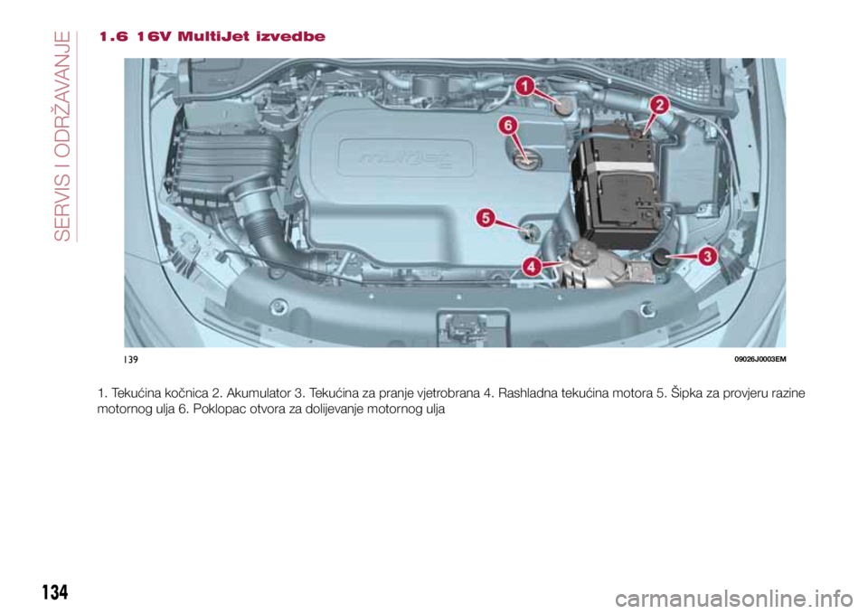 FIAT TIPO 4DOORS 2018 Knjižica s uputama za uporabu i održavanje (in Croatian) 13909026J0003EM
134
SERVICING AND CARE
1.6 16V MultiJet izvedbe
1. Tekućina kočnica 2. Akumulator 3. Tekućina za pranje vjetrobrana 4. Rashladna tekućina motora 5. Šipka za provjeru razine
motor FIAT TIPO 4DOORS 2018 Knjižica s uputama za uporabu i održavanje (in Croatian) 13909026J0003EM
134
SERVICING AND CARE
1.6 16V MultiJet izvedbe
1. Tekućina kočnica 2. Akumulator 3. Tekućina za pranje vjetrobrana 4. Rashladna tekućina motora 5. Šipka za provjeru razine
motor