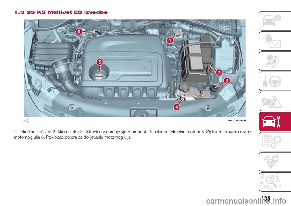FIAT TIPO 4DOORS 2018 Knjižica s uputama za uporabu i održavanje (in Croatian) 14009026J0002EM
135
1.3 95 KS MultiJet E6 izvedbe
1. Tekućina kočnica 2. Akumulator 3. Tekućina za pranje vjetrobrana 4. Rashladna tekućina motora 5. Šipka za provjeru razine
motornog ulja 6. Po FIAT TIPO 4DOORS 2018 Knjižica s uputama za uporabu i održavanje (in Croatian) 14009026J0002EM
135
1.3 95 KS MultiJet E6 izvedbe
1. Tekućina kočnica 2. Akumulator 3. Tekućina za pranje vjetrobrana 4. Rashladna tekućina motora 5. Šipka za provjeru razine
motornog ulja 6. Po
