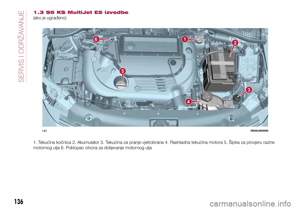FIAT TIPO 4DOORS 2018 Knjižica s uputama za uporabu i održavanje (in Croatian) 14109026J0005EM
136
SERVICING AND CARE
1.3 95 KS MultiJet E5 izvedbe
(ako je ugrađeno)
1. Tekućina kočnica 2. Akumulator 3. Tekućina za pranje vjetrobrana 4. Rashladna tekućina motora 5. Šipka FIAT TIPO 4DOORS 2018 Knjižica s uputama za uporabu i održavanje (in Croatian) 14109026J0005EM
136
SERVICING AND CARE
1.3 95 KS MultiJet E5 izvedbe
(ako je ugrađeno)
1. Tekućina kočnica 2. Akumulator 3. Tekućina za pranje vjetrobrana 4. Rashladna tekućina motora 5. Šipka