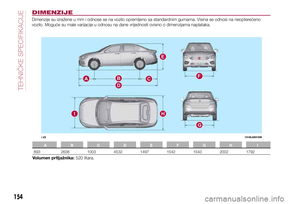 FIAT TIPO 4DOORS 2018 Knjižica s uputama za uporabu i održavanje (in Croatian) 14910106J0001EM
154
TECHNICAL DATA
DIMENZIJE
Dimenzije su izražene u mm i odnose se na vozilo opremljeno sa standardnim gumama. Visina se odnosi na neopterećeno
vozilo. Moguće su male varijacije u FIAT TIPO 4DOORS 2018 Knjižica s uputama za uporabu i održavanje (in Croatian) 14910106J0001EM
154
TECHNICAL DATA
DIMENZIJE
Dimenzije su izražene u mm i odnose se na vozilo opremljeno sa standardnim gumama. Visina se odnosi na neopterećeno
vozilo. Moguće su male varijacije u