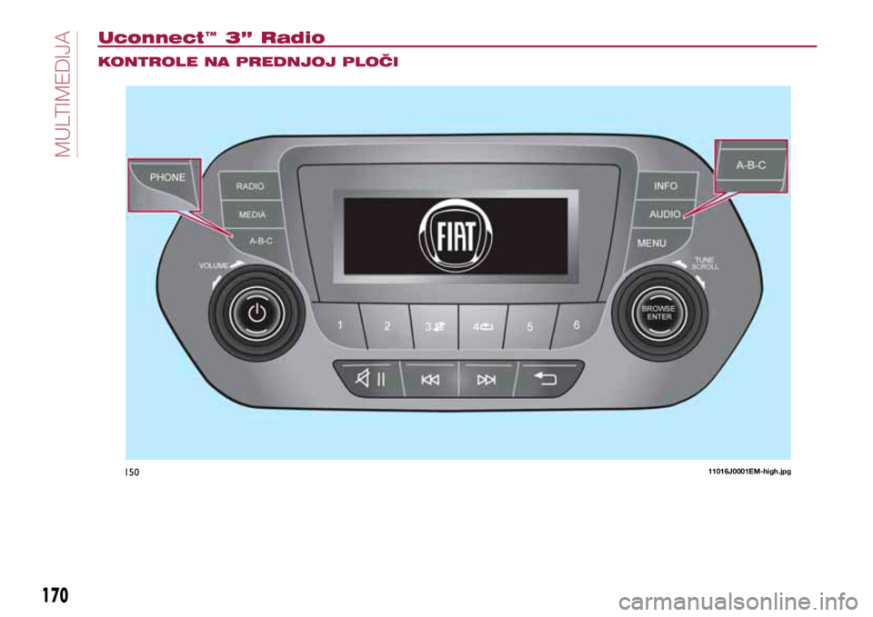 FIAT TIPO 4DOORS 2018 Knjižica s uputama za uporabu i održavanje (in Croatian) 15011016J0001EM-high.\
jpg
170
MULTIMEDIA
Uconnect™ 3” Radio
KONTROLE NA PREDNJOJ PLOČI
170
MUL FIAT TIPO 4DOORS 2018 Knjižica s uputama za uporabu i održavanje (in Croatian) 15011016J0001EM-high.\
jpg
170
MULTIMEDIA
Uconnect™ 3” Radio
KONTROLE NA PREDNJOJ PLOČI
170
MUL