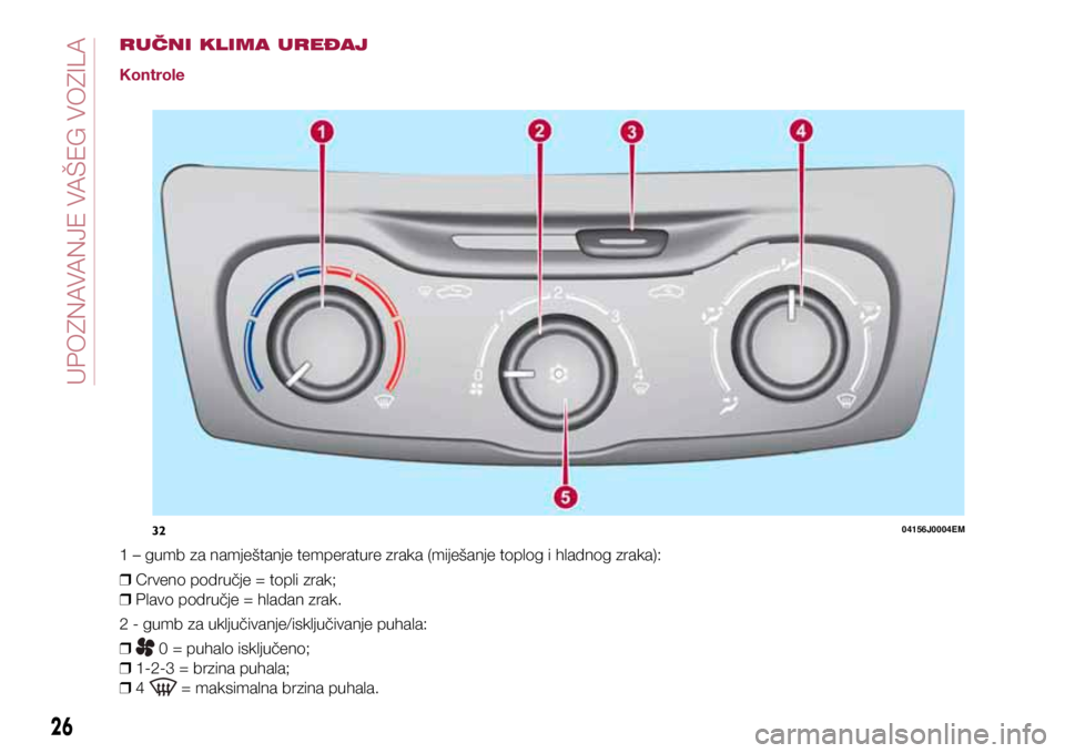 FIAT TIPO 4DOORS 2020 Knjižica s uputama za uporabu i održavanje (in Croatian) RUČNI KLIMA UREĐAJ
Kontrole
1 – gumb za namještanje temperature zraka (miješanje toplog i hladnog zraka):
❒ Crveno područje = topli zrak;
❒ Plavo područje = hladan zrak.
2 - gumb za ukl FIAT TIPO 4DOORS 2020 Knjižica s uputama za uporabu i održavanje (in Croatian) RUČNI KLIMA UREĐAJ
Kontrole
1 – gumb za namještanje temperature zraka (miješanje toplog i hladnog zraka):
❒ Crveno područje = topli zrak;
❒ Plavo područje = hladan zrak.
2 - gumb za ukl