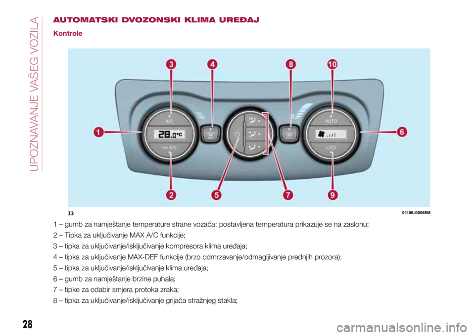 FIAT TIPO 4DOORS 2020 Knjižica s uputama za uporabu i održavanje (in Croatian) AUTOMATSKI DVOZONSKI KLIMA UREĐAJ
Kontrole
1 – gumb za namještanje temperature strane vozača; postavljena temperatura prikazuje se na zaslonu;
2 – Tipka za uključivanje MAX A/C funkcije;
3 – FIAT TIPO 4DOORS 2020 Knjižica s uputama za uporabu i održavanje (in Croatian) AUTOMATSKI DVOZONSKI KLIMA UREĐAJ
Kontrole
1 – gumb za namještanje temperature strane vozača; postavljena temperatura prikazuje se na zaslonu;
2 – Tipka za uključivanje MAX A/C funkcije;
3 –