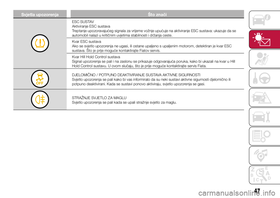 FIAT TIPO 4DOORS 2019  Knjižica s uputama za uporabu i održavanje (in Croatian) Svjetla upozorenjaŠto znači
ESC SUSTAV
Aktiviranje ESC sustava
Treptanje upozoravajućeg signala za vrijeme vožnje upućuje na aktiviranje ESC sustava: ukazuje da se 
automobil nalazi u kritičnim 