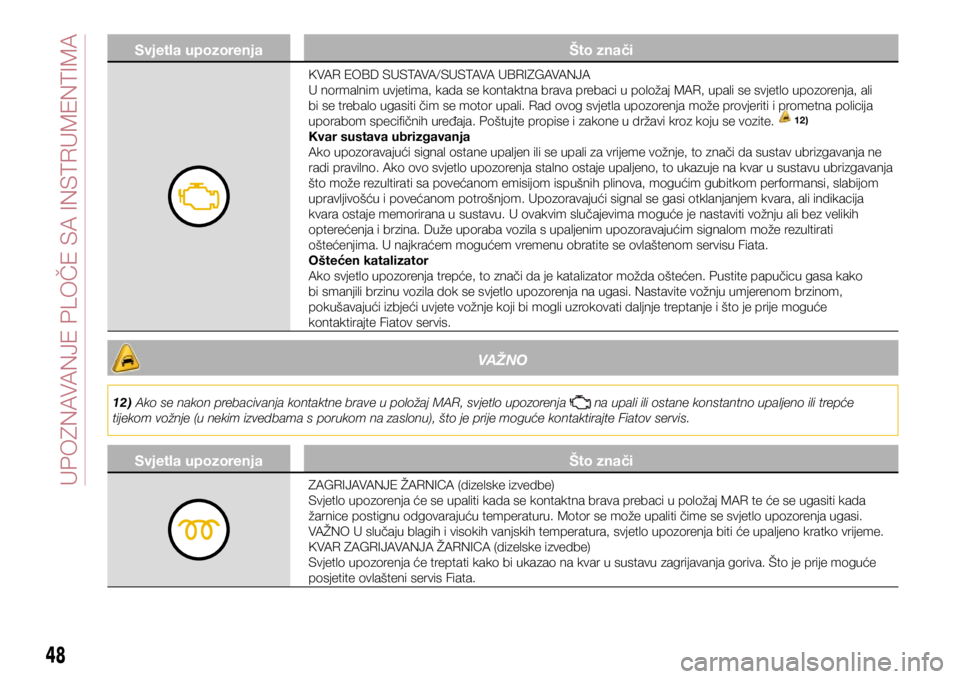 FIAT TIPO 4DOORS 2019  Knjižica s uputama za uporabu i održavanje (in Croatian) Svjetla upozorenjaŠto znači
KVAR EOBD SUSTAVA/SUSTAVA UBRIZGAVANJA
U normalnim uvjetima, kada se kontaktna brava prebaci u položaj MAR, upali se svjetlo upozorenja, ali 
bi se trebalo ugasiti čim 