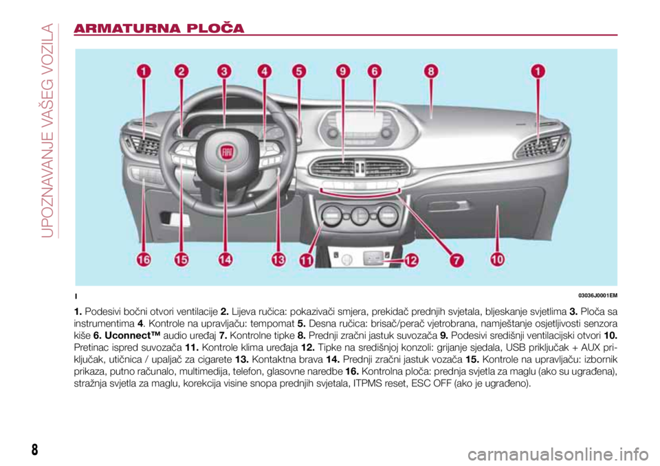 FIAT TIPO 4DOORS 2020 Knjižica s uputama za uporabu i održavanje (in Croatian) ARMATURNA PLOČA
1. Podesivi bočni otvori ventilacije 2. Lijeva ručica: pokazivači smjera, prekidač prednjih svjetala, bljeskanje svjetlima 3. Ploča sa
instrumentima 4. Kontrole na upravljač FIAT TIPO 4DOORS 2020 Knjižica s uputama za uporabu i održavanje (in Croatian) ARMATURNA PLOČA
1. Podesivi bočni otvori ventilacije 2. Lijeva ručica: pokazivači smjera, prekidač prednjih svjetala, bljeskanje svjetlima 3. Ploča sa
instrumentima 4. Kontrole na upravljač