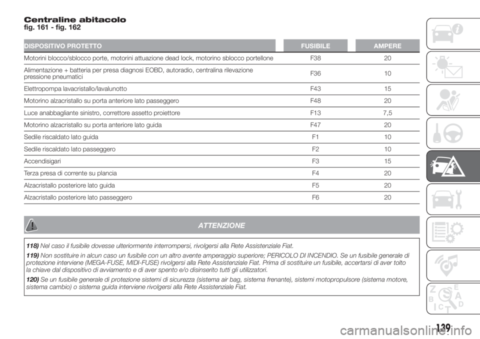 FIAT DOBLO PANORAMA 2018 Libretto Uso Manutenzione (in Italian) Centraline abitacolo
fig. 161 - fig. 162
DISPOSITIVO PROTETTO FUSIBILE AMPERE
Motorini blocco/sblocco porte, motorini attuazione dead lock, motorino sblocco portellone F38 20
Alimentazione + batteria FIAT DOBLO PANORAMA 2018 Libretto Uso Manutenzione (in Italian) Centraline abitacolo
fig. 161 - fig. 162
DISPOSITIVO PROTETTO FUSIBILE AMPERE
Motorini blocco/sblocco porte, motorini attuazione dead lock, motorino sblocco portellone F38 20
Alimentazione + batteria