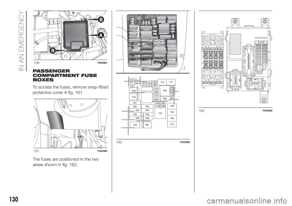 FIAT DOBLO PANORAMA 2018  Owner handbook (in English) PASSENGER
COMPARTMENT FUSE
BOXES
To access the fuses, remove snap-fitted
protective cover A fig. 161.
The fuses are positioned in the two
areas shown in fig. 162.
159F0V0081
161F0V0562
160F0V0089
162F