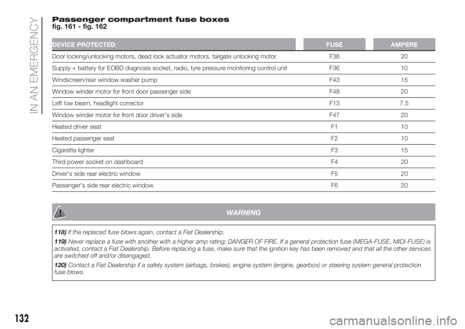 FIAT DOBLO PANORAMA 2018 Owner handbook (in English) Passenger compartment fuse boxes
fig. 161 - fig. 162
DEVICE PROTECTEDFUSE AMPERE
Door locking/unlocking motors, dead lock actuator motors, tailgate unlocking motor F38 20
Supply + battery for EOBD dia FIAT DOBLO PANORAMA 2018 Owner handbook (in English) Passenger compartment fuse boxes
fig. 161 - fig. 162
DEVICE PROTECTEDFUSE AMPERE
Door locking/unlocking motors, dead lock actuator motors, tailgate unlocking motor F38 20
Supply + battery for EOBD dia