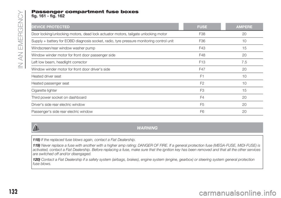 FIAT DOBLO PANORAMA 2018  Owner handbook (in English) Passenger compartment fuse boxes
fig. 161 - fig. 162
DEVICE PROTECTEDFUSE AMPERE
Door locking/unlocking motors, dead lock actuator motors, tailgate unlocking motor F38 20
Supply + battery for EOBD dia