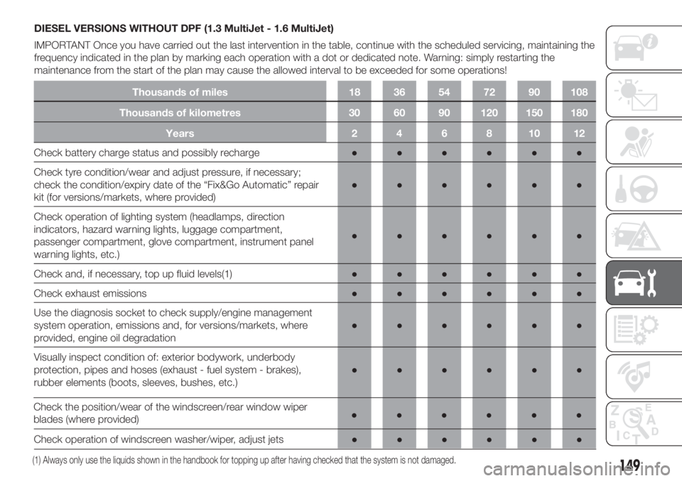 FIAT DOBLO PANORAMA 2018 Owner handbook (in English) DIESEL VERSIONS WITHOUT DPF (1.3 MultiJet - 1.6 MultiJet)
IMPORTANT Once you have carried out the last intervention in the table, continue with the scheduled servicing, maintaining the
frequency indic FIAT DOBLO PANORAMA 2018 Owner handbook (in English) DIESEL VERSIONS WITHOUT DPF (1.3 MultiJet - 1.6 MultiJet)
IMPORTANT Once you have carried out the last intervention in the table, continue with the scheduled servicing, maintaining the
frequency indic