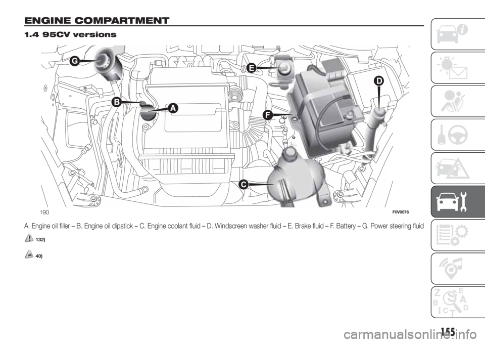 FIAT DOBLO PANORAMA 2018 Owner handbook (in English) ENGINE COMPARTMENT.
1.4 95CV versions
A. Engine oil filler – B. Engine oil dipstick – C. Engine coolant fluid – D. Windscreen washer fluid – E. Brake fluid – F. Battery – G. Power steering FIAT DOBLO PANORAMA 2018 Owner handbook (in English) ENGINE COMPARTMENT.
1.4 95CV versions
A. Engine oil filler – B. Engine oil dipstick – C. Engine coolant fluid – D. Windscreen washer fluid – E. Brake fluid – F. Battery – G. Power steering