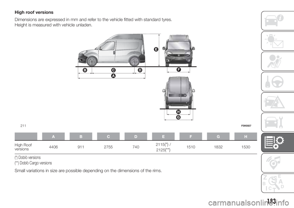 FIAT DOBLO PANORAMA 2018 Owner handbook (in English) High roof versions
Dimensions are expressed in mm and refer to the vehicle fitted with standard tyres.
Height is measured with vehicle unladen.
ABCDE FGH
High Roof
versions4406 911 2755 7402115(*)/
21 FIAT DOBLO PANORAMA 2018 Owner handbook (in English) High roof versions
Dimensions are expressed in mm and refer to the vehicle fitted with standard tyres.
Height is measured with vehicle unladen.
ABCDE FGH
High Roof
versions4406 911 2755 7402115(*)/
21