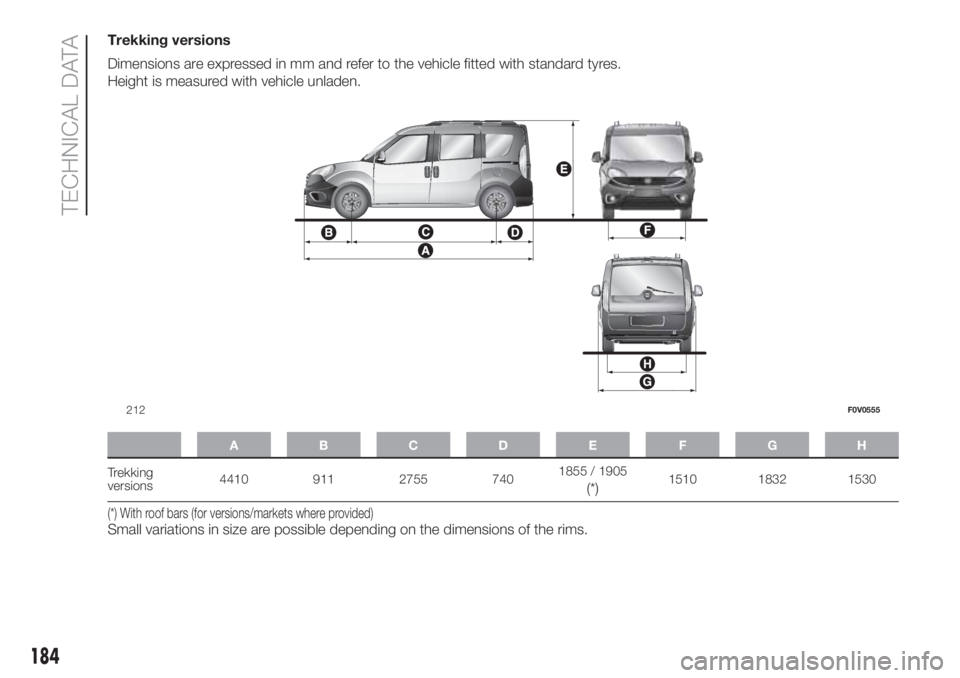 FIAT DOBLO PANORAMA 2018 Owner handbook (in English) Trekking versions
Dimensions are expressed in mm and refer to the vehicle fitted with standard tyres.
Height is measured with vehicle unladen.
ABCDE FGH
Trekking
versions4410 911 2755 7401855 / 1905(* FIAT DOBLO PANORAMA 2018 Owner handbook (in English) Trekking versions
Dimensions are expressed in mm and refer to the vehicle fitted with standard tyres.
Height is measured with vehicle unladen.
ABCDE FGH
Trekking
versions4410 911 2755 7401855 / 1905(*