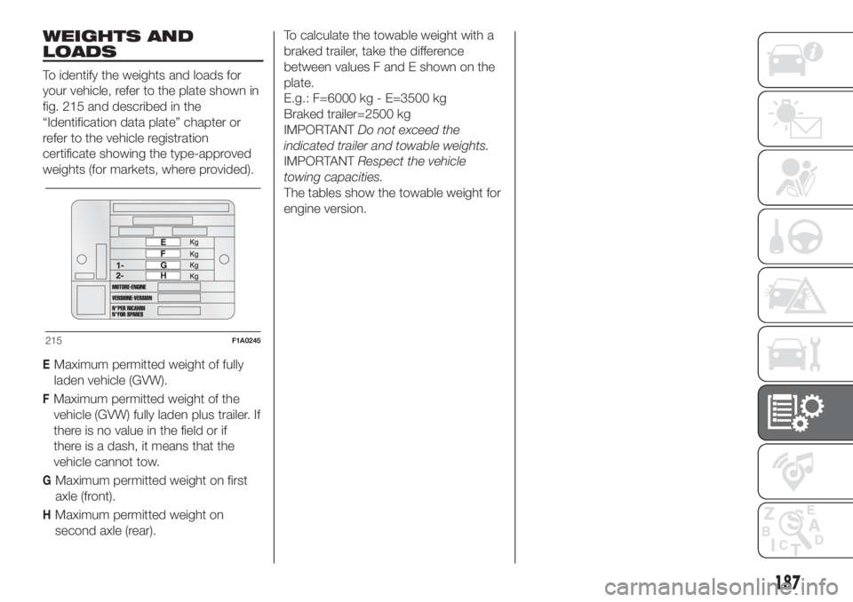 FIAT DOBLO PANORAMA 2018 Owner handbook (in English) WEIGHTS AND
LOADS
To identify the weights and loads for
your vehicle, refer to the plate shown in
fig. 215 and described in the
“Identification data plate” chapter or
refer to the vehicle registra FIAT DOBLO PANORAMA 2018 Owner handbook (in English) WEIGHTS AND
LOADS
To identify the weights and loads for
your vehicle, refer to the plate shown in
fig. 215 and described in the
“Identification data plate” chapter or
refer to the vehicle registra