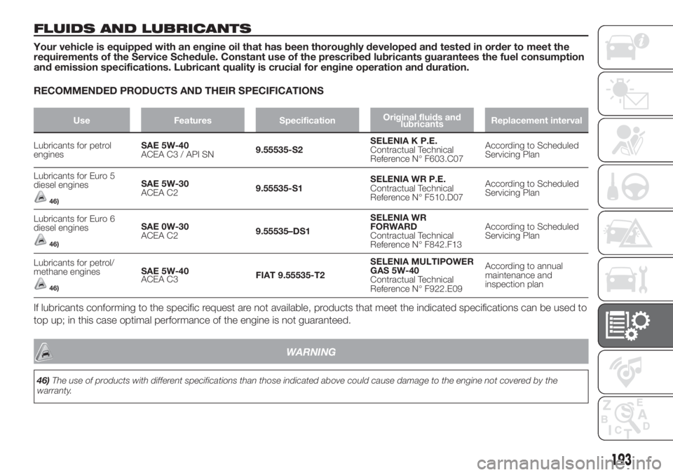 FIAT DOBLO PANORAMA 2018 Owner handbook (in English) FLUIDS AND LUBRICANTS
Your vehicle is equipped with an engine oil that has been thoroughly developed and tested in order to meet the
requirements of the Service Schedule. Constant use of the prescribe FIAT DOBLO PANORAMA 2018 Owner handbook (in English) FLUIDS AND LUBRICANTS
Your vehicle is equipped with an engine oil that has been thoroughly developed and tested in order to meet the
requirements of the Service Schedule. Constant use of the prescribe