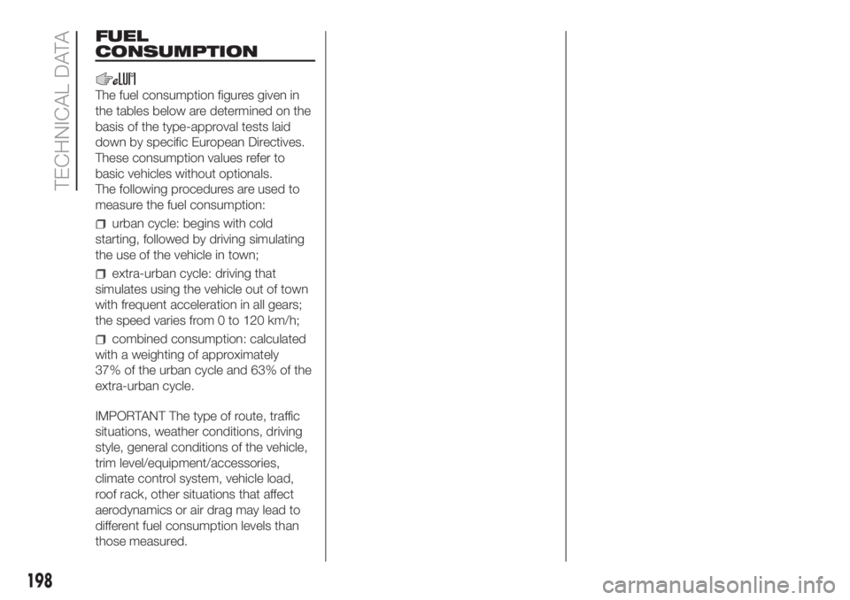 FIAT DOBLO PANORAMA 2018 Owner handbook (in English) FUEL
CONSUMPTION
The fuel consumption figures given in
the tables below are determined on the
basis of the type-approval tests laid
down by specific European Directives.
These consumption values refer FIAT DOBLO PANORAMA 2018 Owner handbook (in English) FUEL
CONSUMPTION
The fuel consumption figures given in
the tables below are determined on the
basis of the type-approval tests laid
down by specific European Directives.
These consumption values refer