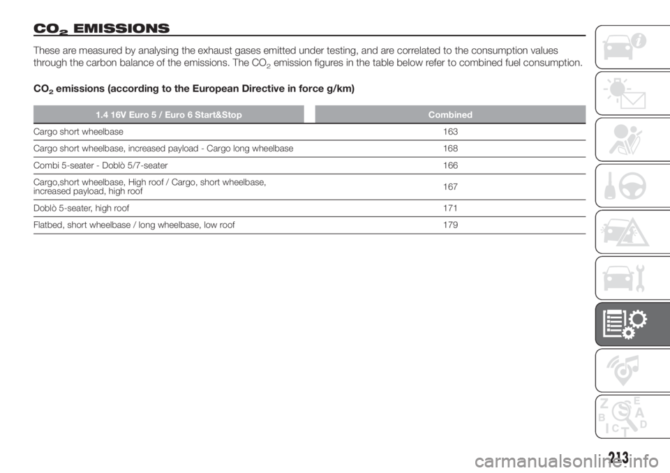 FIAT DOBLO PANORAMA 2018 Owner handbook (in English) CO2EMISSIONS
These are measured by analysing the exhaust gases emitted under testing, and are correlated to the consumption values
through the carbon balance of the emissions. The CO
2emission figures FIAT DOBLO PANORAMA 2018 Owner handbook (in English) CO2EMISSIONS
These are measured by analysing the exhaust gases emitted under testing, and are correlated to the consumption values
through the carbon balance of the emissions. The CO
2emission figures