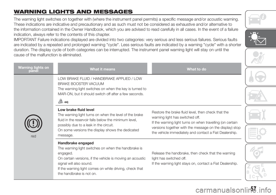 FIAT DOBLO PANORAMA 2018 Owner handbook (in English) WARNING LIGHTS AND MESSAGES
The warning light switches on together with (where the instrument panel permits) a specific message and/or acoustic warning.
These indications are indicative and precaution FIAT DOBLO PANORAMA 2018 Owner handbook (in English) WARNING LIGHTS AND MESSAGES
The warning light switches on together with (where the instrument panel permits) a specific message and/or acoustic warning.
These indications are indicative and precaution