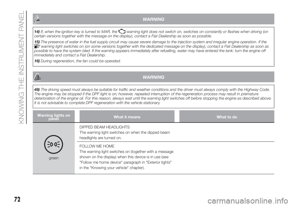 FIAT DOBLO PANORAMA 2018 Owner handbook (in English) WARNING
14)If, when the ignition key is turned to MAR, thewarning light does not switch on, switches on constantly or flashes when driving (on
certain versions together with the message on the display FIAT DOBLO PANORAMA 2018 Owner handbook (in English) WARNING
14)If, when the ignition key is turned to MAR, thewarning light does not switch on, switches on constantly or flashes when driving (on
certain versions together with the message on the display
