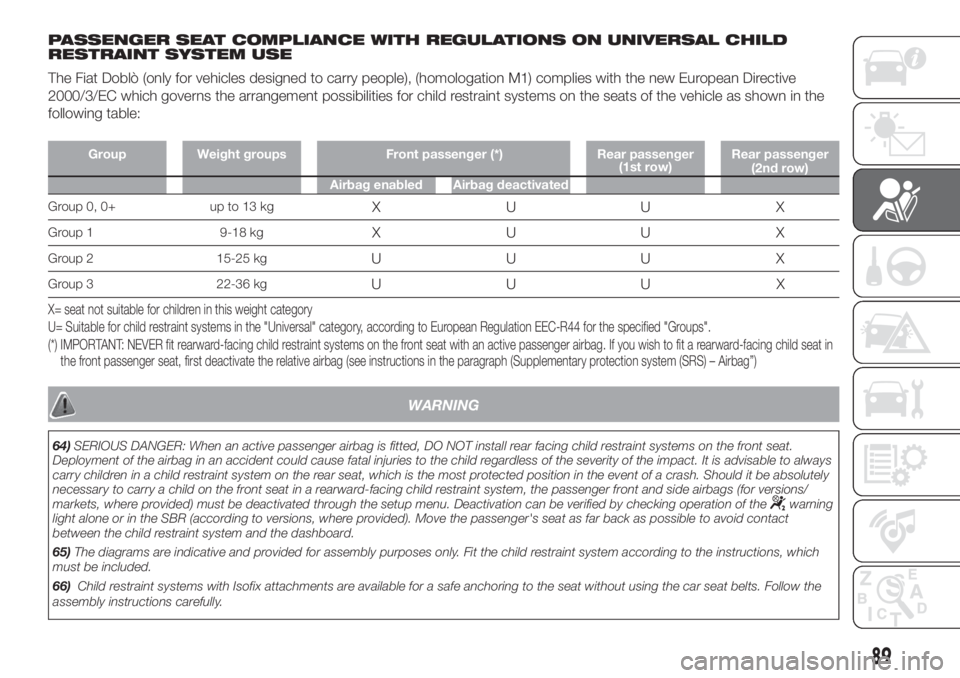 FIAT DOBLO PANORAMA 2018 Owner handbook (in English) PASSENGER SEAT COMPLIANCE WITH REGULATIONS ON UNIVERSAL CHILD
RESTRAINT SYSTEM USE
The Fiat Doblò (only for vehicles designed to carry people), (homologation M1) complies with the new European Direct FIAT DOBLO PANORAMA 2018 Owner handbook (in English) PASSENGER SEAT COMPLIANCE WITH REGULATIONS ON UNIVERSAL CHILD
RESTRAINT SYSTEM USE
The Fiat Doblò (only for vehicles designed to carry people), (homologation M1) complies with the new European Direct