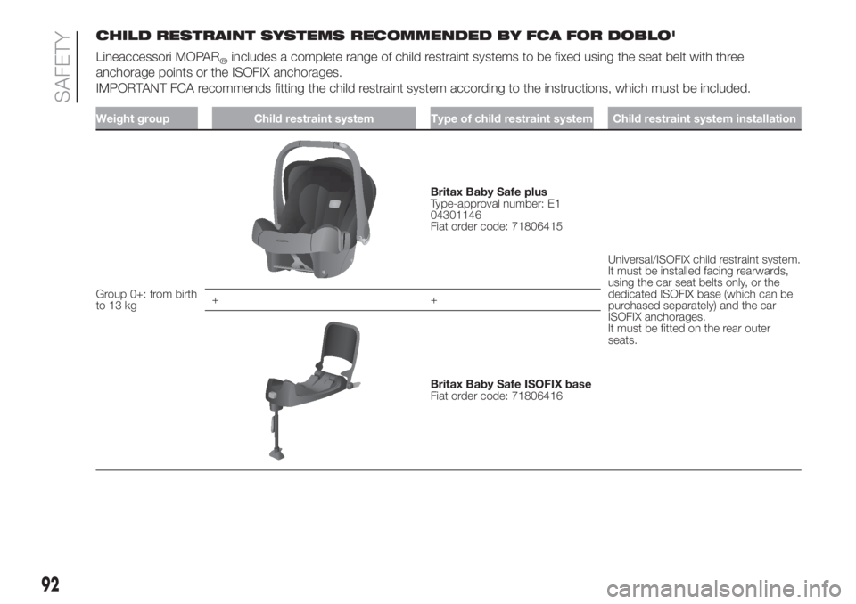 FIAT DOBLO PANORAMA 2018  Owner handbook (in English) CHILD RESTRAINT SYSTEMS RECOMMENDED BY FCA FOR DOBLO'
Lineaccessori MOPAR
®includes a complete range of child restraint systems to be fixed using the seat belt with three
anchorage points or the 