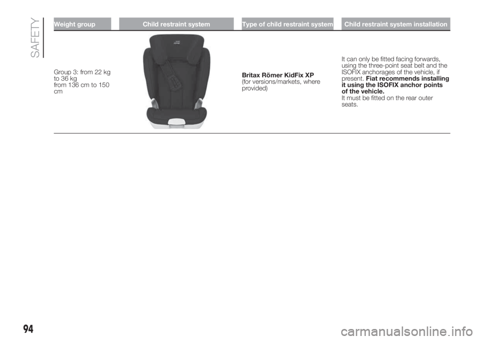 FIAT DOBLO PANORAMA 2018 Owner handbook (in English) Weight group Child restraint system Type of child restraint system Child restraint system installation
Group 3: from 22 kg
to 36 kg
from 136 cm to 150
cmBritax Römer KidFix XP
(for versions/markets, FIAT DOBLO PANORAMA 2018 Owner handbook (in English) Weight group Child restraint system Type of child restraint system Child restraint system installation
Group 3: from 22 kg
to 36 kg
from 136 cm to 150
cmBritax Römer KidFix XP
(for versions/markets,