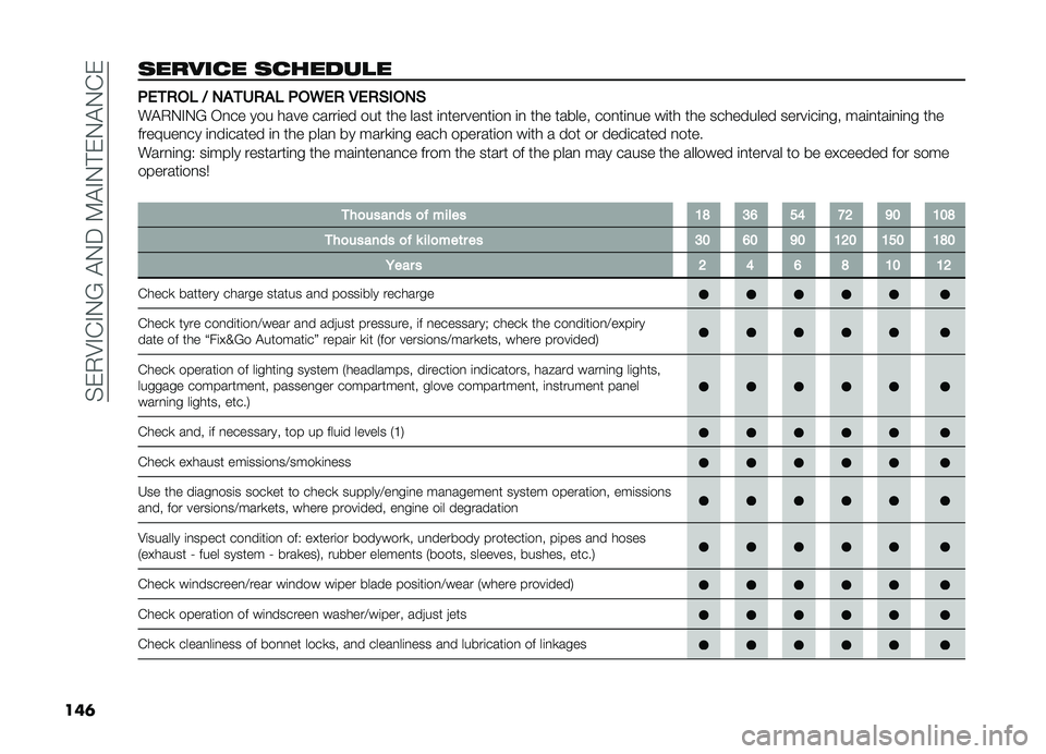FIAT DOBLO PANORAMA 2019  Owner handbook (in English) ��%��,�8�#�&�#�.�?��"�.���9�"�#�.�!��.�"�.�&�
���	 ������� �������� �+�&�
�%��( �7 �)��
��%��( �+��6�&�% �,�&�%�$�#��)�$
��"�,�.�#�.�? �-�
�� ��� ���� �����
