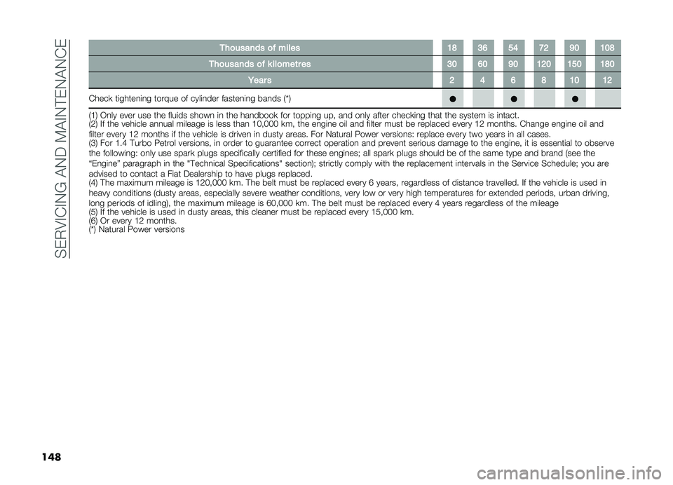 FIAT DOBLO PANORAMA 2019  Owner handbook (in English) ��%��,�8�#�&�#�.�?��"�.���9�"�#�.�!��.�"�.�&�
��� �
��
������ �
�  ����� �8�@ �:�= �<�; �?�> �A�9 �8�9�@
�
��
������ �
�  � ���
���	� �� �:�9 �=�9 �A�9 �8�>�9 �8�<