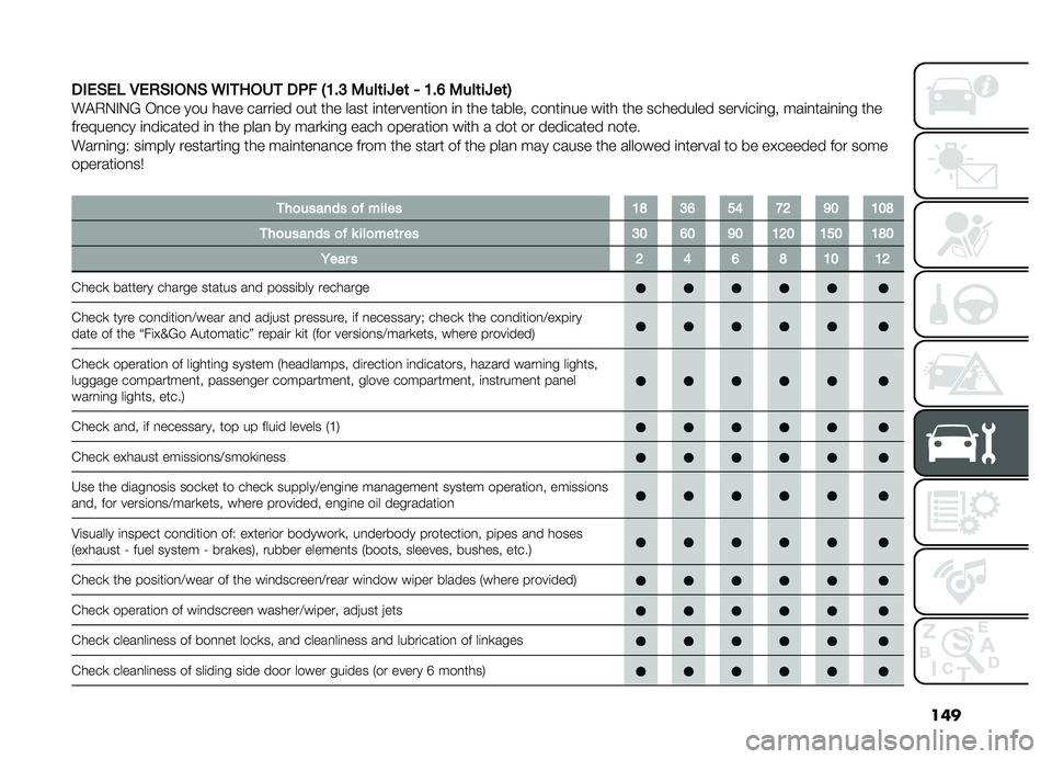 FIAT DOBLO PANORAMA 2019  Owner handbook (in English) ���
�
�#�&�$�&�(�,�&�%�$�#��)�$�6�#�
����
��+��-�8��:�2���	��M��	�/�8��=�2���	��M��	�.
��"�,�.�#�.�? �-�
�� ��� ���� �����	�� ��� ��� ���� �	�
������