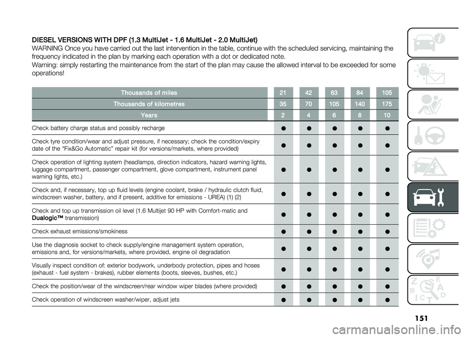 FIAT DOBLO PANORAMA 2019  Owner handbook (in English) ���
�
�#�&�$�&�(�,�&�%�$�#��)�$�6�#�
���+��-�8��:�2���	��M��	�/�8��=�2���	��M��	�/�>��9�2���	��M��	�.
��"�,�.�#�.�? �-�
�� ��� ���� �����	�� ��� ��� ���