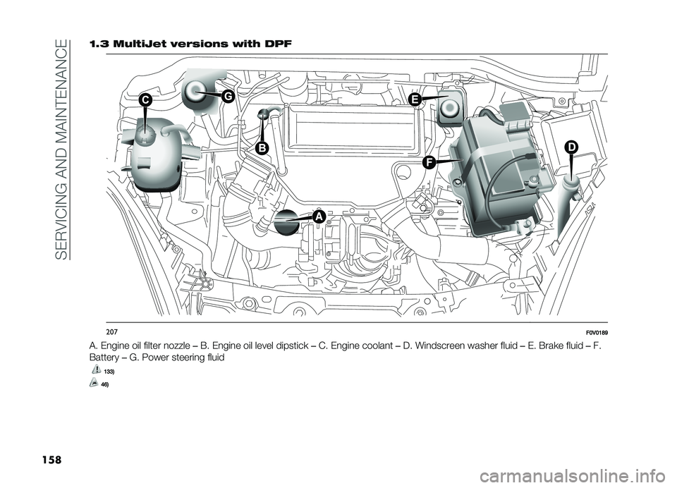 FIAT DOBLO PANORAMA 2019  Owner handbook (in English) ��%��,�8�#�&�#�.�?��"�.���9�"�#�.�!��.�"�.�&�
��� �<�M�4 ����!�"�;��! �%���+�"��#�+ ��"�!�( ���	
���
��9�,�9�8�@�A
�"� ��
��	�
� ��	� ��	���� �
��;�;�� ��$� ��