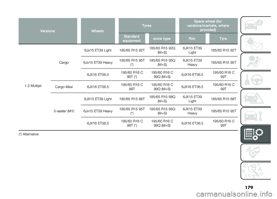 FIAT DOBLO PANORAMA 2019  Owner handbook (in English) ��
�
�
�,�����
���6�����
�
�����$�"���������-� �
�������
���7������	��������"��
������.
�$�	�����������"����	���
��	��"��%���
�