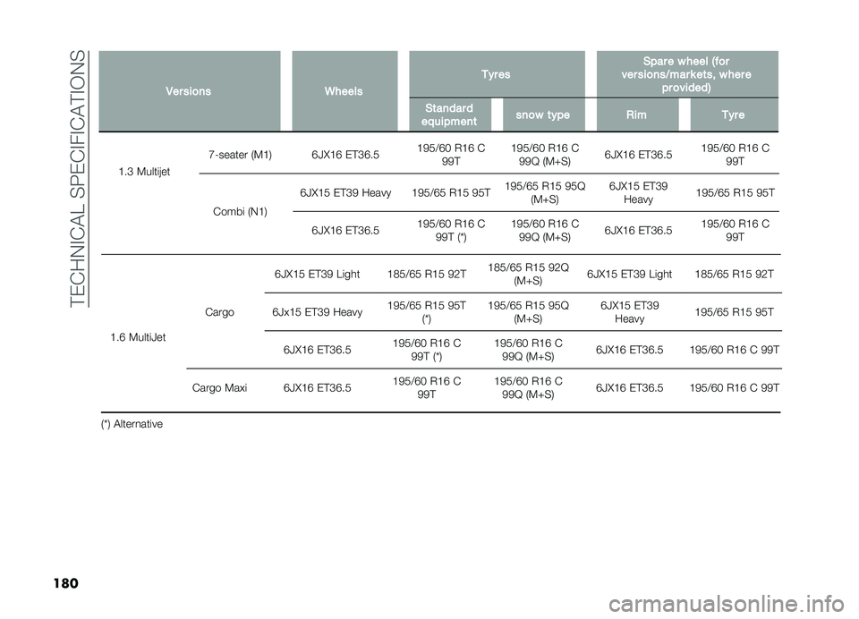 FIAT DOBLO PANORAMA 2019  Owner handbook (in English) ��!��&��.�#�&�"�E��%�:��&�#��#�&�"�!�#�-�.�%
��� �D�<������ �+�9�B�/ �F�P�G�B�F ��!�C�F��1
�B�0�1�>�F�4 �,�B�F �&
�0�0�! �B�0�1�>�F�4 �,�B�F �&
�0�0�L �+�9�J�%�/ �F�P�G�B�F ��!�C�F�