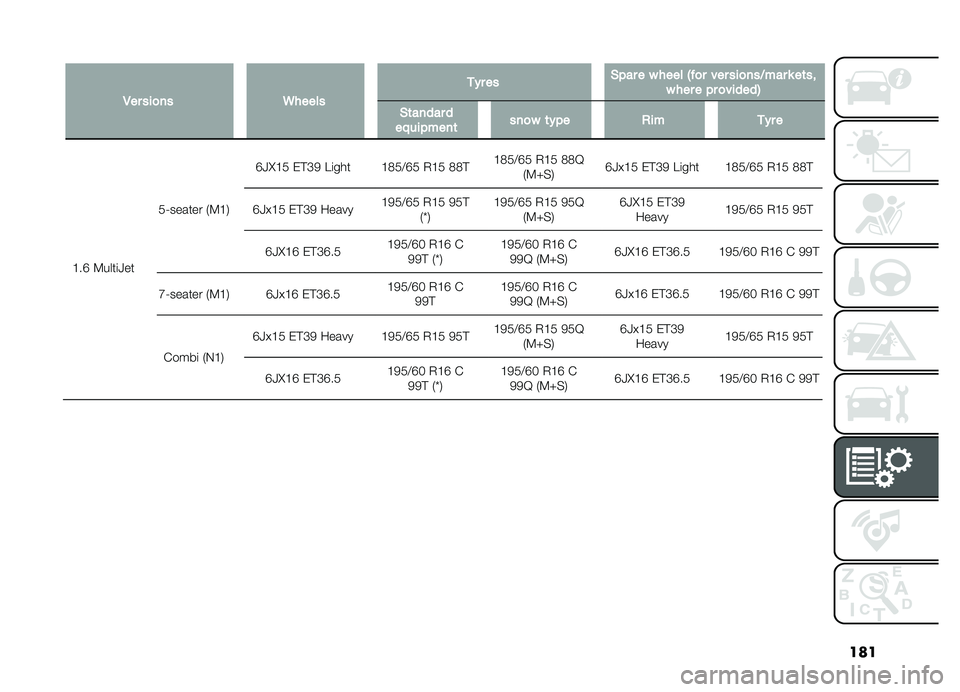 FIAT DOBLO PANORAMA 2019  Owner handbook (in English) ���
�
�,�����
���6�����
�
�����$�"���������-� �
�������
���7������	��������"��
������.
�$�	�����������"����	���
��	��"��%���
�