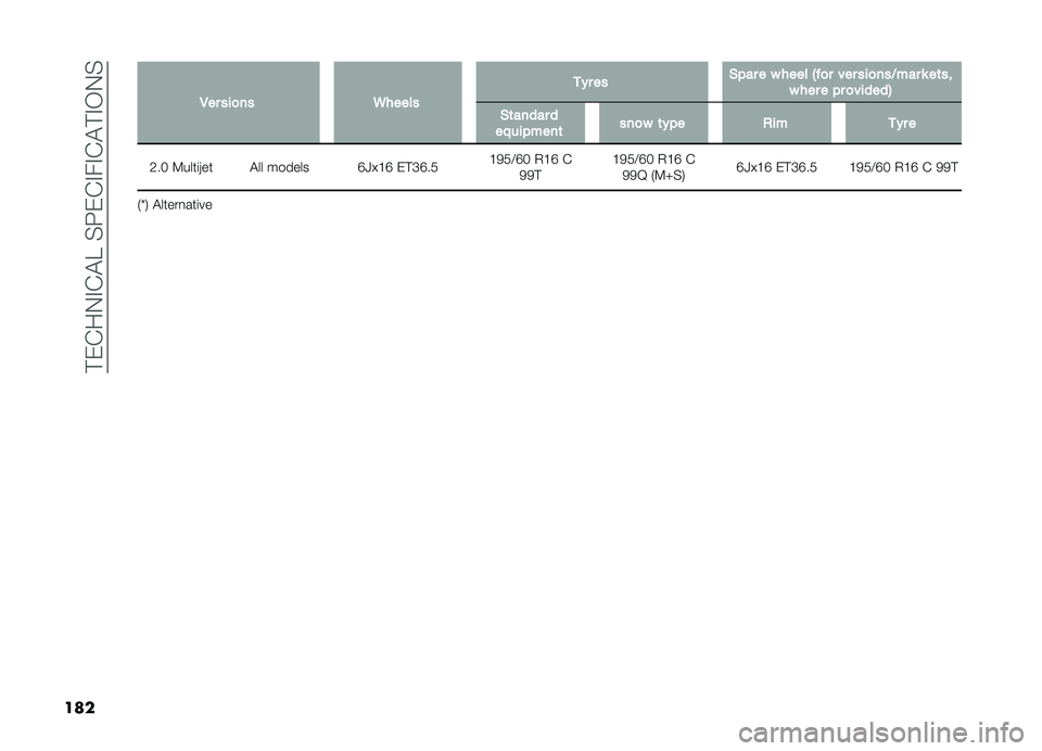 FIAT DOBLO PANORAMA 2019  Owner handbook (in English) ��!��&��.�#�&�"�E��%�:��&�#��#�&�"�!�#�-�.�%
��� �,�� ���
�� �6����� �
�� �� �$�"�� � � ���� �-� �
� ��� ���
���7��� � ��	��
� ��� � �"� �
����